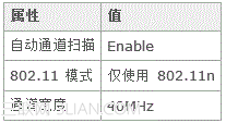 Intel 802.11n无线网卡连接802.11n无线路由未达到预期性能