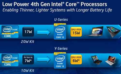 什么是Haswell?Haswell的新特性介绍