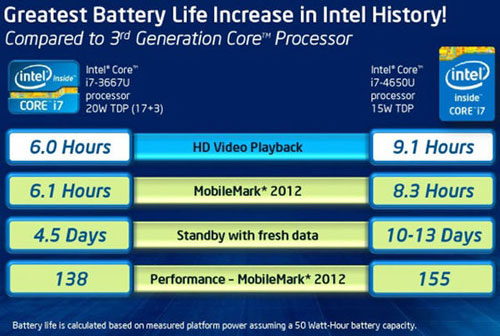 什么是Haswell?Haswell的新特性介绍