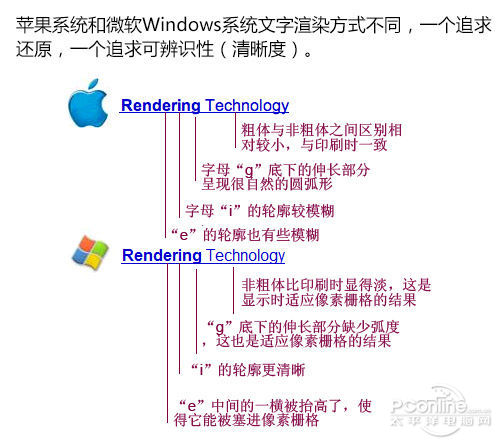 MAC 和PC哪个更适合做设计