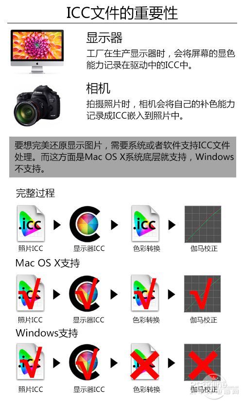 MAC 和PC哪个更适合做设计