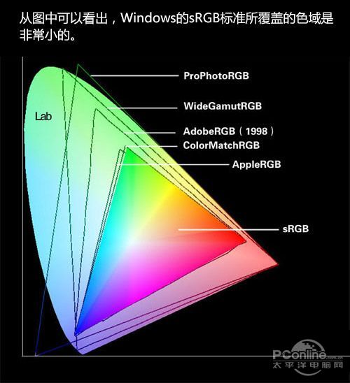 MAC 和PC哪个更适合做设计