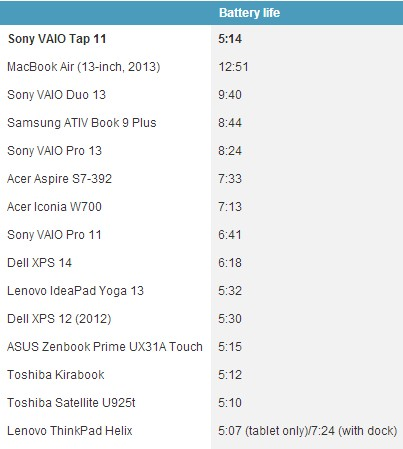 索尼VAIO Tap 11试玩