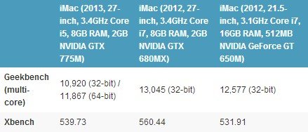 2013新版iMac评测