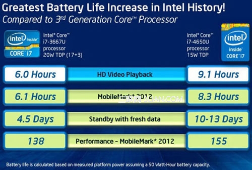 什么是Haswell