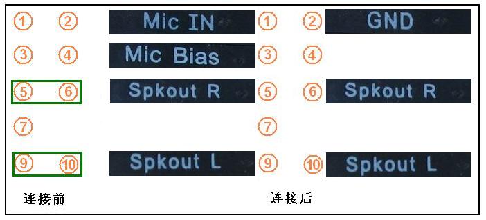 主板前置音频接口连接手册