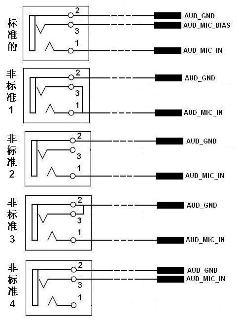 主板前置音频接口连接手册