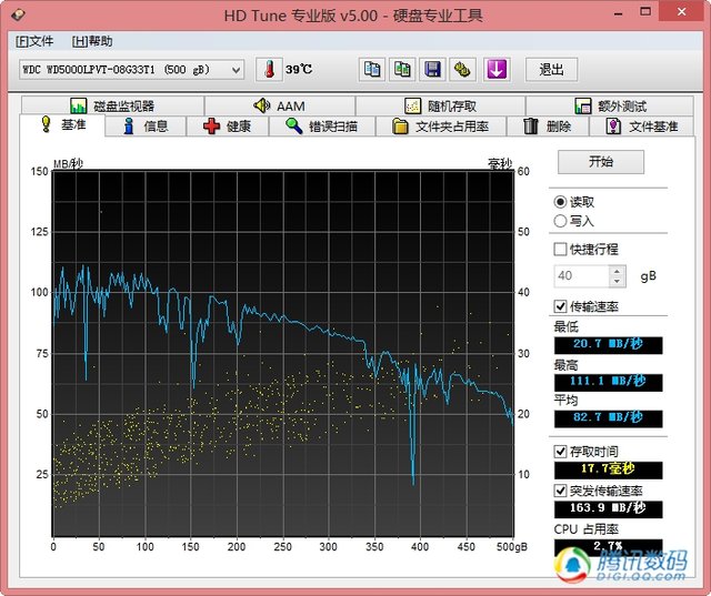 ThinkPad E531评测