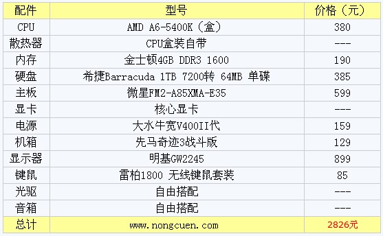 2826元实用AMD双核组装电脑配置清单