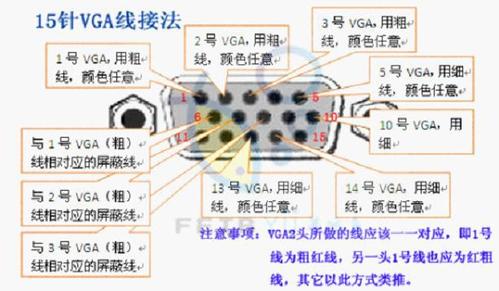 VGA接口定义及线序