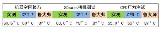 IdeaCentre B3系列电脑主机温度高