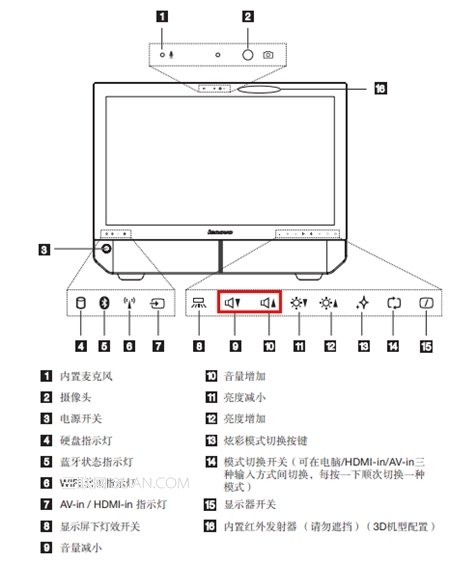 IdeaCentreB520/B520e/B540/B545系统中播放任何声音文件都无声音