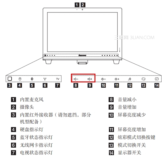 IdeaCentreB520/B520e/B540/B545系统中播放任何声音文件都无声音