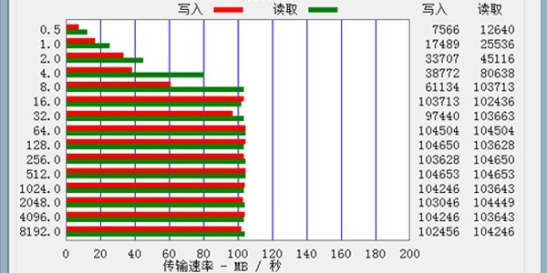 华硕N550影音游戏本评测