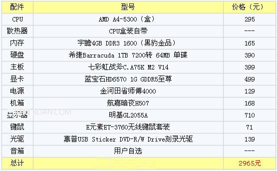 2965元双核A4-5300经济实惠型电脑配置单