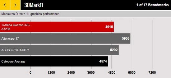 东芝Qosmio X75游戏本评测