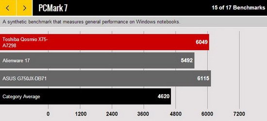 东芝Qosmio X75游戏本评测