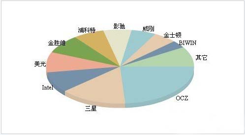 固态硬盘什么牌子好