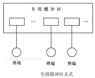 键盘终端处理程序的各项功能