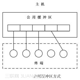 键盘终端处理程序的各项功能