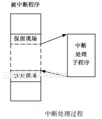 系统调用如何实现