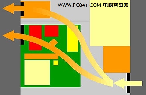 怎样安装机箱风扇散热最好