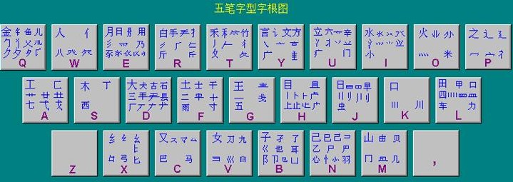 巧学五笔打字---1小时可学会，不用死背字根