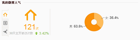 新浪微博如何查看个人主页访客次数