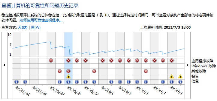 如何快速锁定导致“资源管理器停止响应”的程序