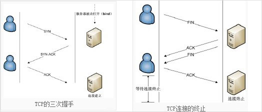 TCP是什么意思？