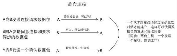 TCP是什么意思？