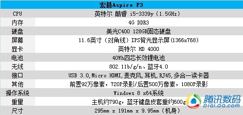 宏碁Aspire P3变形本评测