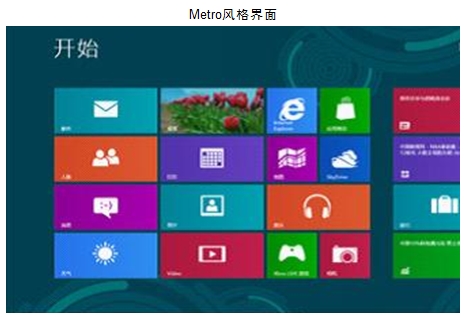 Win8ʽʼ˵תWin7ʽ
