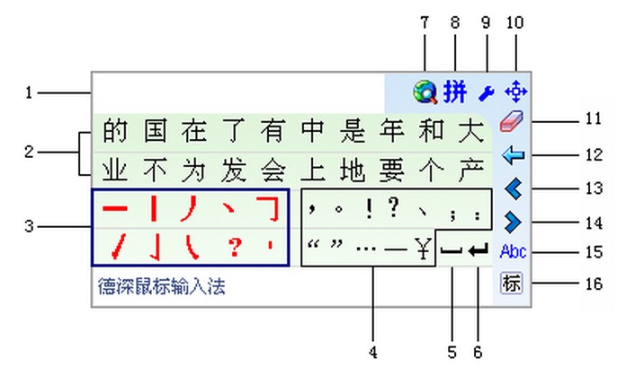 鼠标输入法是什么