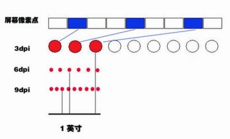 鼠标DPI是什么意思