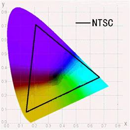 ҺʾNTSCɫʲô