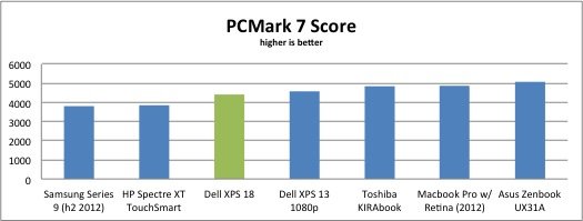 戴尔XPS 18评测