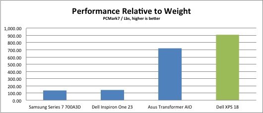 戴尔XPS 18评测