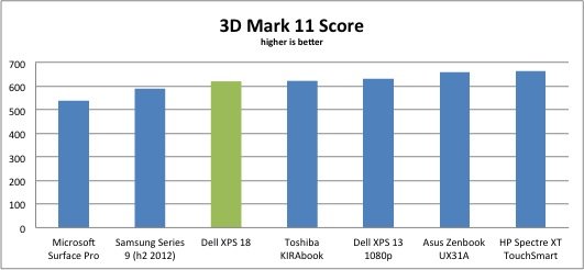 戴尔XPS 18评测