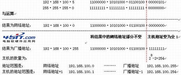 IP地址的计算方法