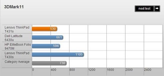 ThinkPad T431s评测