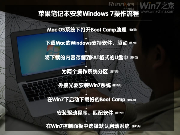 苹果Macbook Air上装Win7图文攻略