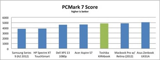 东芝Kirabook测评