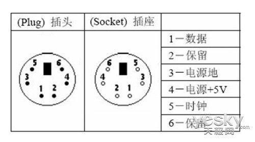 识别电脑主板上有哪些接口