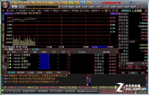 大智慧DDE决策帮你赢得大满贯