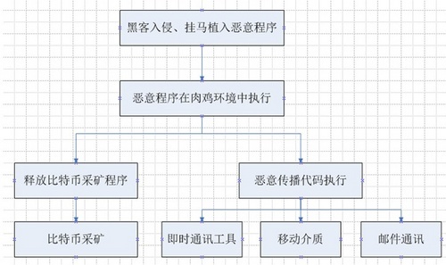 大红大紫的神秘比特币