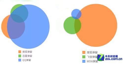 软件弹窗背后的秘密