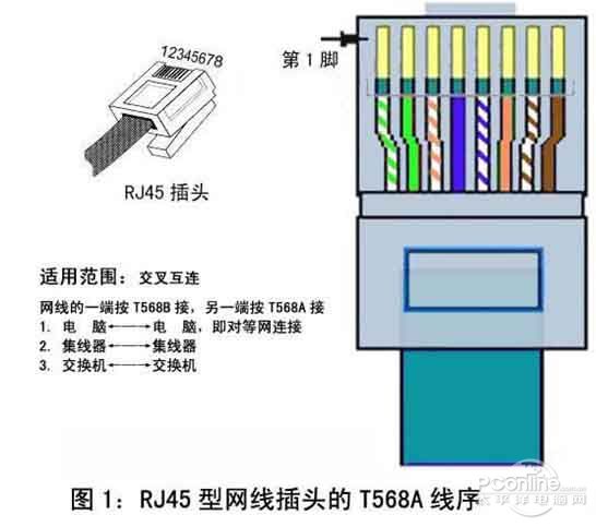 RJ45接口是什么