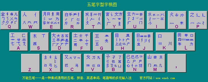 五笔字根表口诀表