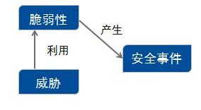 Windows系统日志审计